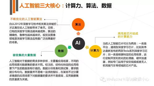 2017年人工智能行业发展报告 聚焦应用软件开发新趋势