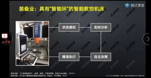 人工智能技术助推企业创新 赵敏院长线上培训深度解析
